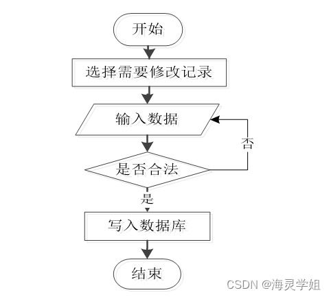 基于SSM框架的忻府區(qū)飯中有豆糧油銷(xiāo)售系統(tǒng)設(shè)計(jì)與實(shí)現(xiàn)