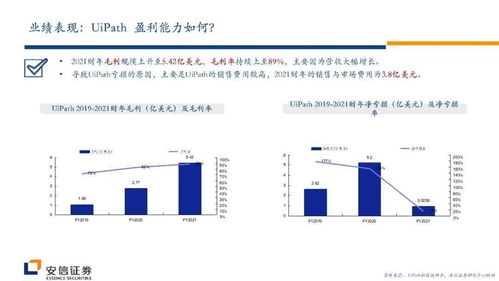 從UiPath發展看RPA行業的演進與未來趨勢