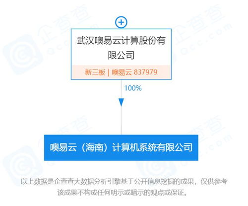 新經(jīng)濟(jì)在海南丨桌面云方案提供商噢易云落子海南，加速計算機(jī)軟硬件開發(fā)與銷售布局